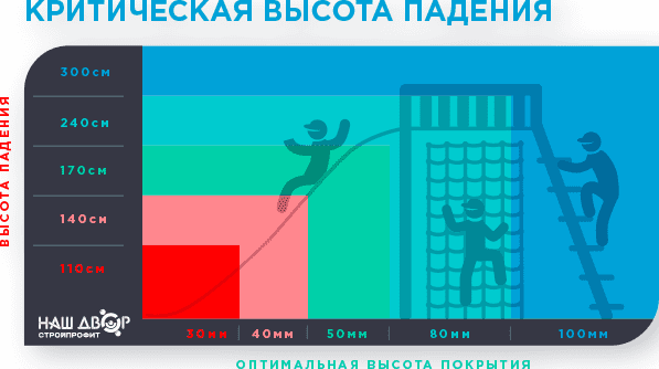 Резиновое покрытие для детских площадок